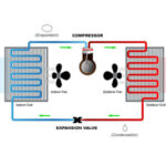 How a Heat Pump Works