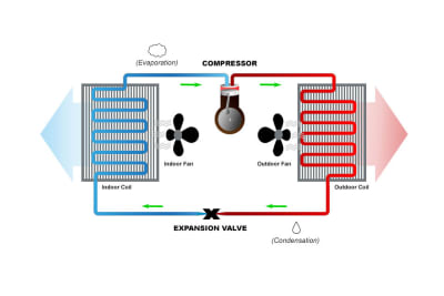 How a Heat Pump Works